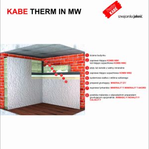 KABE THERM IN MW